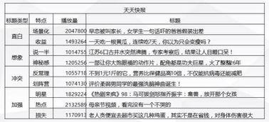 爆料视频的标题怎么写好,爆料视频背后的惊人真相，深度解析！  第3张